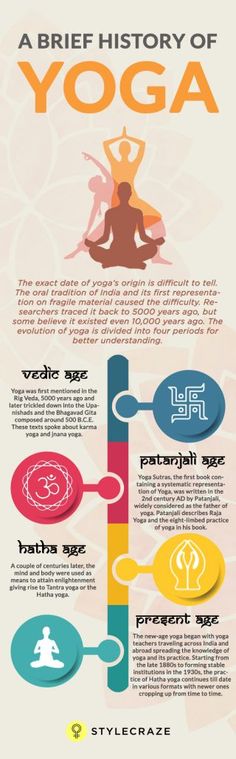 the history of yoga info sheet