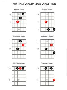 an open - ended guitar chords tab with the words, from close - voed to open - voice