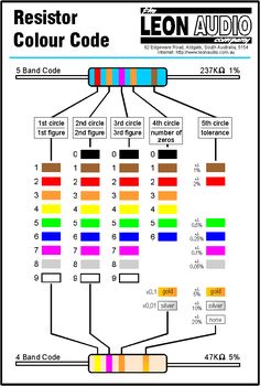 the color code is shown in this diagram, and it shows how many different colors are used