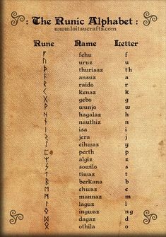 an old manuscript with the names of different types of letters and numbers on it's paper