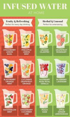 an info poster showing how to use infused water at home