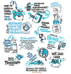 Graphic Recording by Angela Wittchen, ILLU FRONT Hamburg, Germany about using AI (artificial intelligence) in the finance sector. Visual Notes, Hamburg Germany, Mind Map, Storytelling, Coaching, Typography