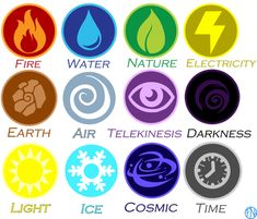 the different types of water, fire, and electricity symbols