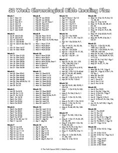 worksheet for the gcsg chonological bible reading plan with numbers