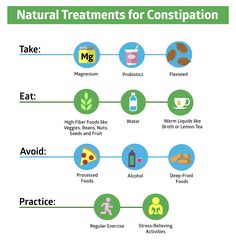 Constipation Diet, Constipation Remedies, Chronic Constipation, Exercise Activities, Deep Fried Food, Constipation Relief, Relieve Constipation, Stomach Pain