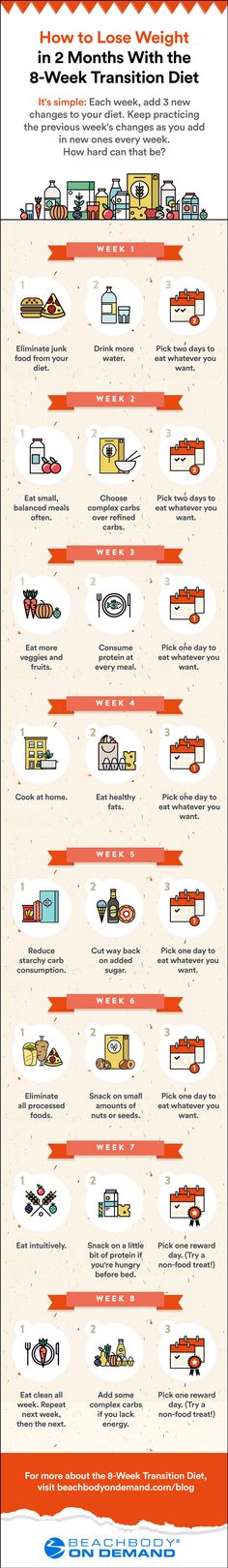 8-week transition diet - how to eat clean for beginners by improving a little bit each week Fat Burning Meal Plan, Week Diet Plan, Fat Loss Diet Plan, Healthy Diet Tips, Lose Pounds, Fasting Diet, Fat Loss Diet, Diet Keto, Clean Eating Diet