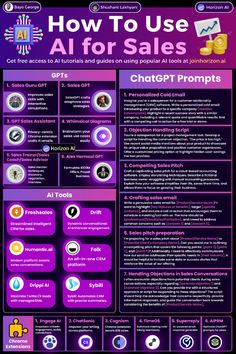 Here is a cheatsheet to learn how to use AI for sales Learning Programming, Business Consultant Services, 8ball Pool, Digital Marketing Infographics, Business Strategy Management, Money Skills, Business Checklist, Business Ownership