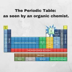 the periodic table as seen by an organic scientist is shown in this graphic above it's caption