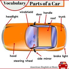 the parts of a car labeled in english