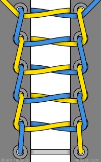 Atate las zapatillas!!! Ways To Tie Shoelaces, Shoe Lacing, How To Tie Shoes, Knots Diy, Types Of Lace