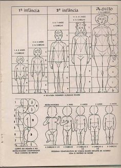 an old book with instructions on how to use the body for medical purposes in spanish