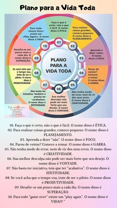 a poster with the words plano para a vida toda in spanish and english