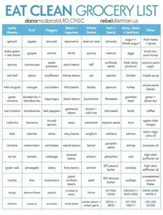 Clean Eating Chart Clean Grocery List, Healthy Clean Eating, Clean Recipes, Healthy Options, Grocery List