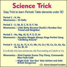 Periodic Table Study Notes, Mnemonics For Chemistry, Chemistry Mnemonics Periodic Table, Chemistry Periodic Table Trick, Science Tricks Student, Periodic Table Short Tricks, Chemistry Fun Facts, How To Make Periodic Table, Organic Chemistry Tricks