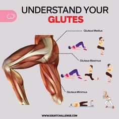 a woman doing yoga poses with the words understand your glutes