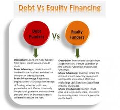 debt versus equity financial info graphic