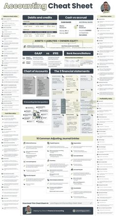 an image of a poster with the words,'accounting and heat sheet '