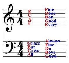 music notes with the names of different musical instruments