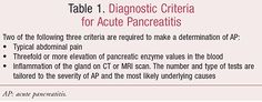 Acute Pancreatitis: A Medical Emergency Estrogen Hormone, Iv Fluids, Medical Emergency, Bile Duct, Mri Scan, White Blood Cells, Abdominal Pain, Blood Test, Emergency Medical