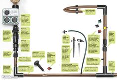 an info board with different types of tools