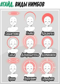 the different facial expressions in russian and english are shown on this poster, which shows how to