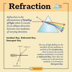 an info sheet with the words refaction in different colors and font on it