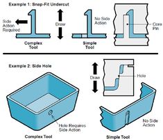 the instructions for how to use an under cabinet sink