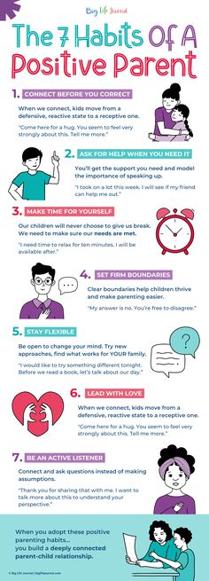 the 7 habitts of a positive parent infographical poster - click to enlarge