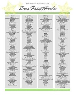 Weight Watchers New Plan 2025 | Zero point food list great base for meals and snacks | Facebook Weight Watchers Food List, Zero Point Foods, Weight Watcher Desserts, Low Carb Dessert, Daily Recipes, Makanan Diet, Weight Watchers Diet, Natural Therapy, Diet Keto