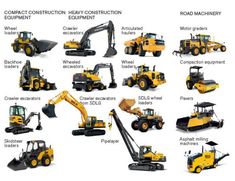 the construction equipment is shown in this image, including bulldozers and excavators