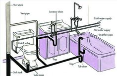 an image of a diagram of a bathroom with toilet, sink and tub in it