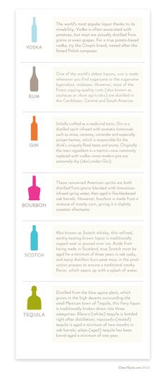 an info sheet showing the different types of bottles in each bottle, and what they are labeled