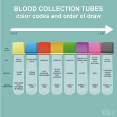 the blood collection tubes color code and order of draw