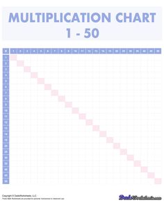 a blue and white poster with the words multiplication chart 1 - 50