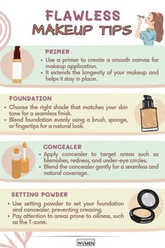 Where To Put Makeup On Face, Makeup Facts, 2024 Makeup, Quick Makeup Tutorial, Makeup Charts, Fix Makeup, Makeup Skills