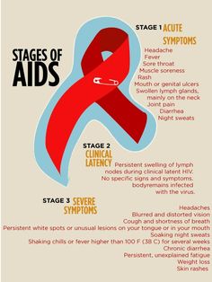 Pubmat Inspiration, Early Signs Of Hiv, Hiv Aids Symptoms, Symptoms Of Hiv, Signs Of Hiv, Aids Symptoms, Medical Microbiology