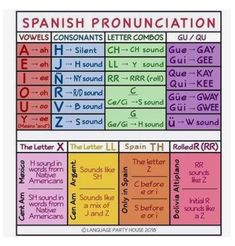 spanish pronounction poster with the words in different colors and numbers on it