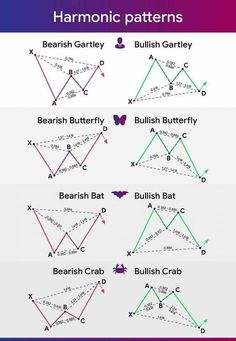 four different types of patterns with the names and numbers in each triangle, which are labeled