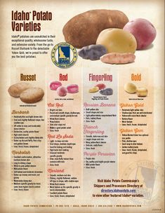 an old poster with different types of potatoes