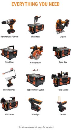 the different types of power tools