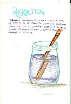 a drawing of a jar filled with blue liquid and a wooden toothbrush in it