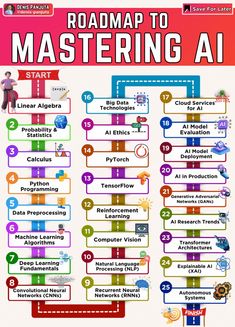 (4) Feed | LinkedIn Startup Infographic, Business Strategy Management, Coding Tutorials, Learn Web Development, Learn Computer Coding, Sales Skills, Math Tutorials