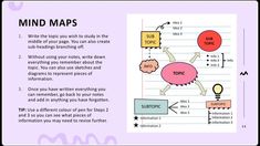 the mind maps page is shown in purple