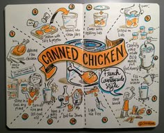 a hand drawn illustration of canned chicken on a white board with orange lettering and illustrations