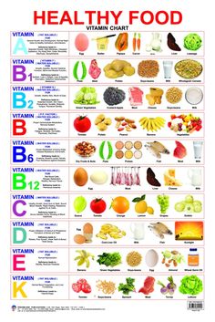 Fedtforbrændende Mad, Makanan Rendah Kalori, Food Chart, Resep Diet