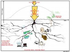 a diagram showing the location of different areas in an area that is very difficult to find