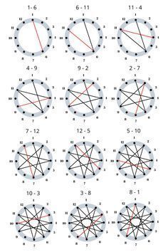 the diagram shows how many different angles can be seen in this image, including lines and circles