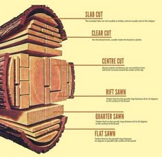 the parts of a wooden structure are labeled