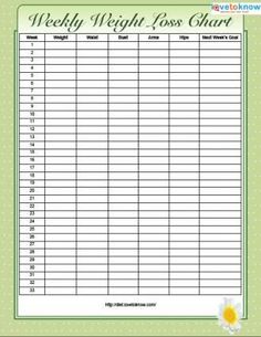 4 Free Printable Weight Loss Charts Lose 30 Pounds, Diet Keto, Losing 10 Pounds, Healthy Weight, Free Printable, Motion, Nutrition