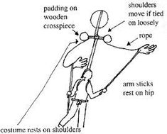 the diagram shows how to use a sling